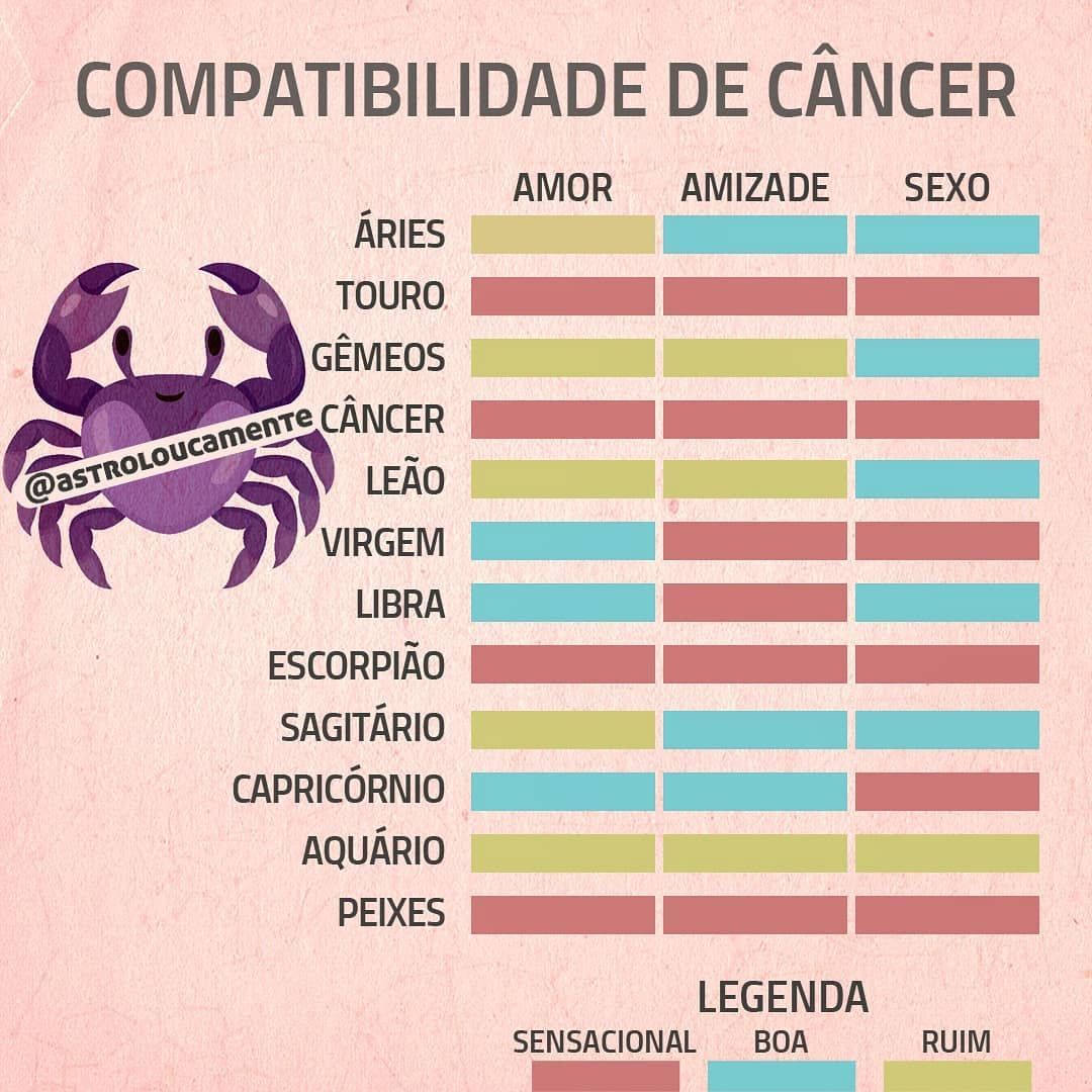 comparatibilidade