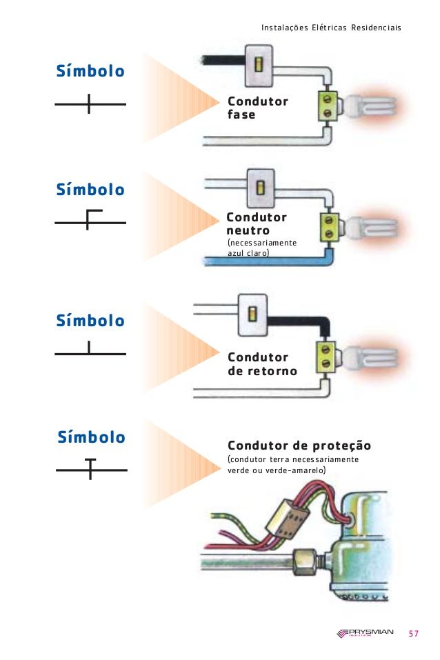 eletrocatálise