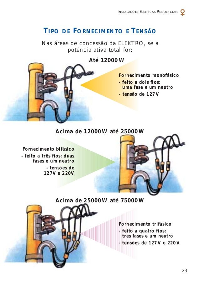 eletrocutar