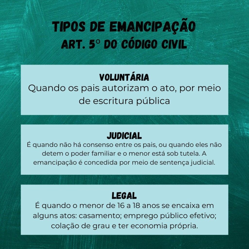 emancipativo