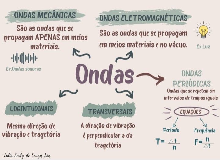 electrofototermoterapia