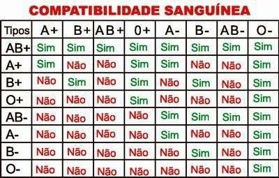 comparecibilidade